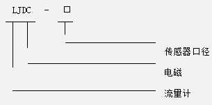 LJDC電磁流量計(jì)