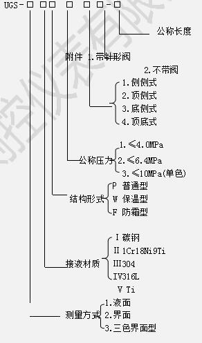 UGS石英玻璃管液位計(jì)